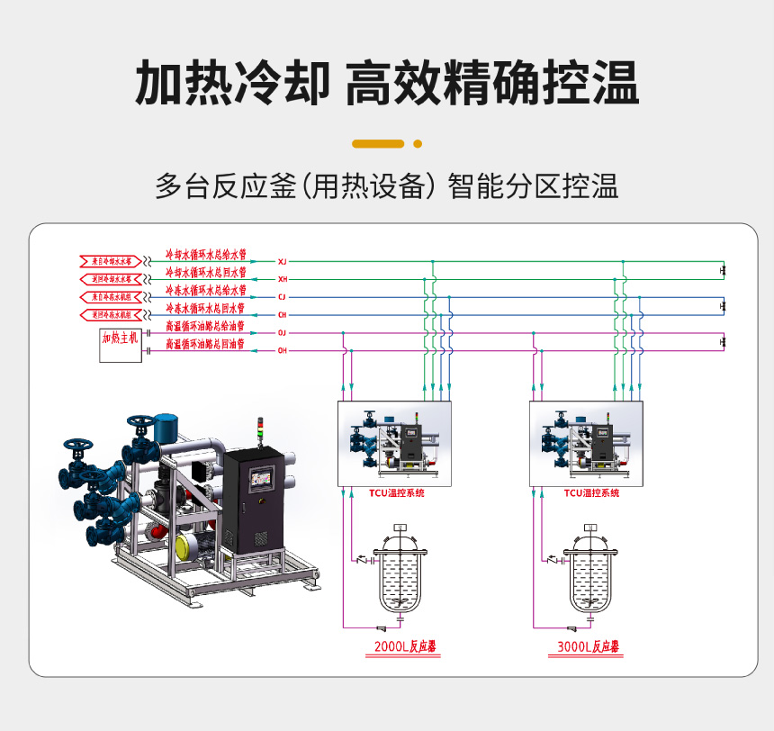 防爆TCU控温系统