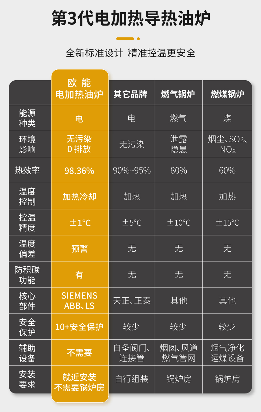1200KW有机热载体锅炉