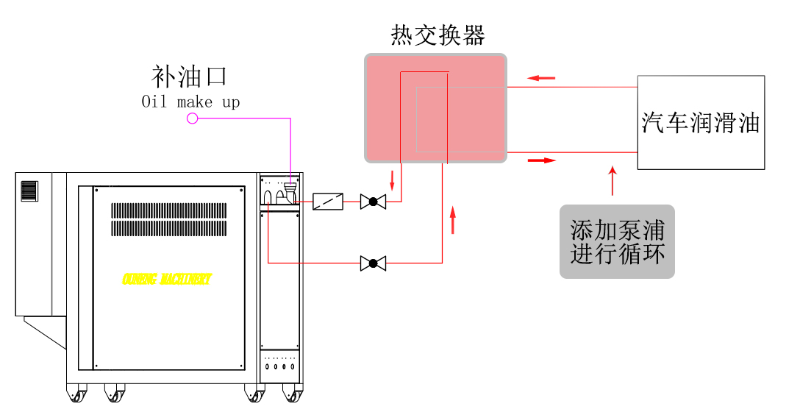 黄瓜视频污污下载是否可以直接加热汽车润滑油