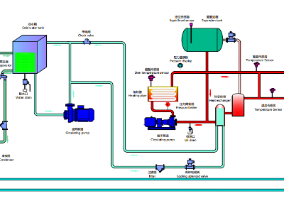 冷热一体机工作原理图及种类，「黄瓜视频APP下载入口机械」分析